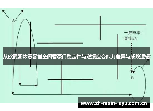 从欧冠淘汰赛容错空间看豪门稳定性与逆境应变能力差异与成败逻辑