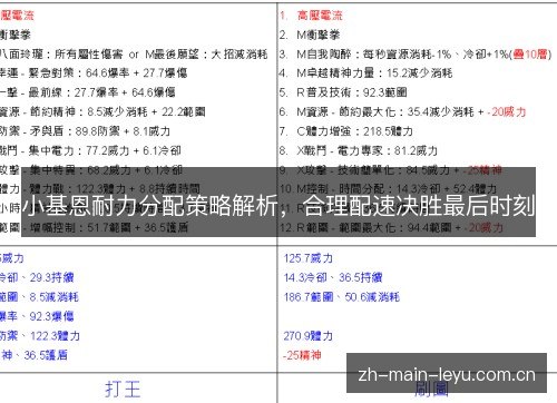 小基恩耐力分配策略解析,合理配速决胜最后时刻 小基恩耐力分配策略解析,合理配速决胜最后时刻